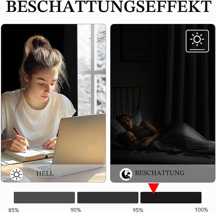 KGORGE Schwarze Gardinen 2er Set Schlafzimmer Vorhänge Lichtundurchlässig 175 x 140 cm(HxB) Vorhang