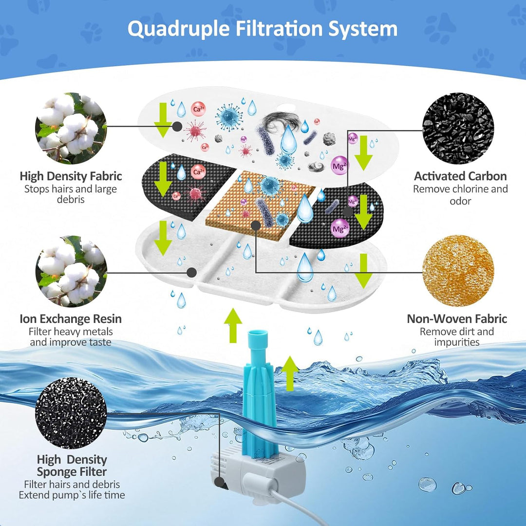 16 Pack Katzenbrunnen Filter kompatibel mit 2.1L Capsule Trinkbrunnen PLWF002, Ersatzfilter mit Vier