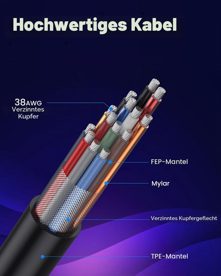 Duttek HDMI-Verlängerungskabel, 8 K, 90 Grad, abgewinkelt, HDMI-Stecker auf Buchse, 48 Gbit/s Bandbr