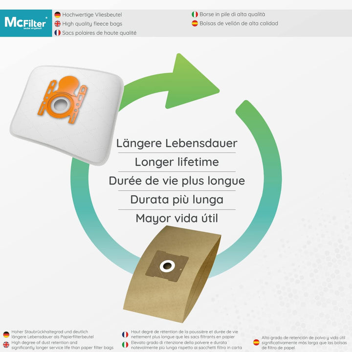 McFilter | 10 Staubsaugerbeutel + 1 Motorschutzfilter geeignet für Siemens VSQ5X1230 Serie Q5.0 extr