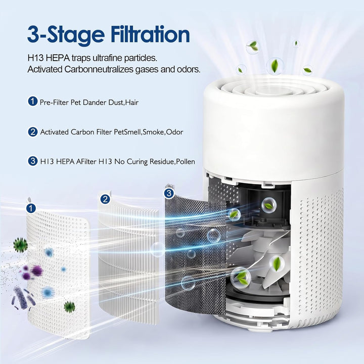 Air purifiers, Luftreiniger Allergiker mit Aromatherapie, Luftreiniger mit HEPA Luftfilter gegen Rau