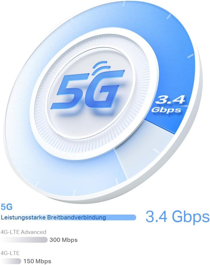 TP-Link Deco X50-5G LTE WLAN Router, 5G Router Sim-karte, 2,5-Gbit/s-Port + 2 x Gigabit-Ports, Wi-Fi