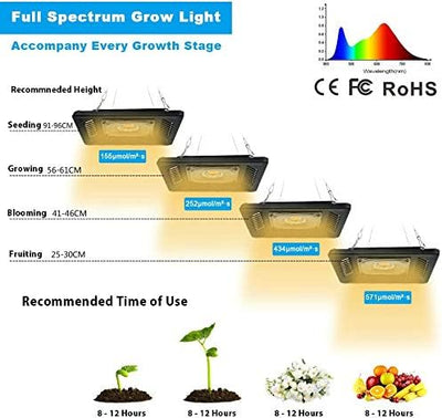 Relassy 50W LED Pflanzenlampe IP67 Wasserdicht COB LED Pflanzenlicht mit Wandhalterung und Schalters