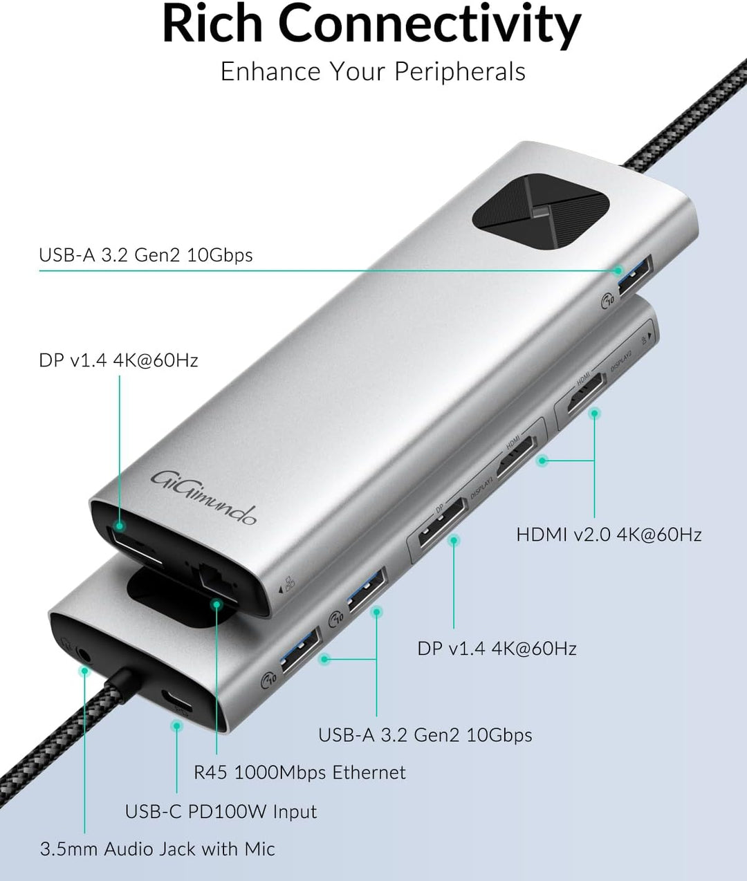 GiGimundo LK10 DisplayLink Docking Station Dual Monitor 4K 60Hz für M1/M2/M3 MacBook Air/Pro, Tragba