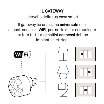 Bticino Livinglight Smart SNT3601KIT Beleuchtungsset zum Ein- und Ausschalten der Lichter per App od