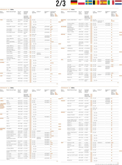 OSRAM LEDriving SMART CANBUS, LEDSC03-1, umgeht das Lampenausfallerkennungssystem für LED Retrofit L