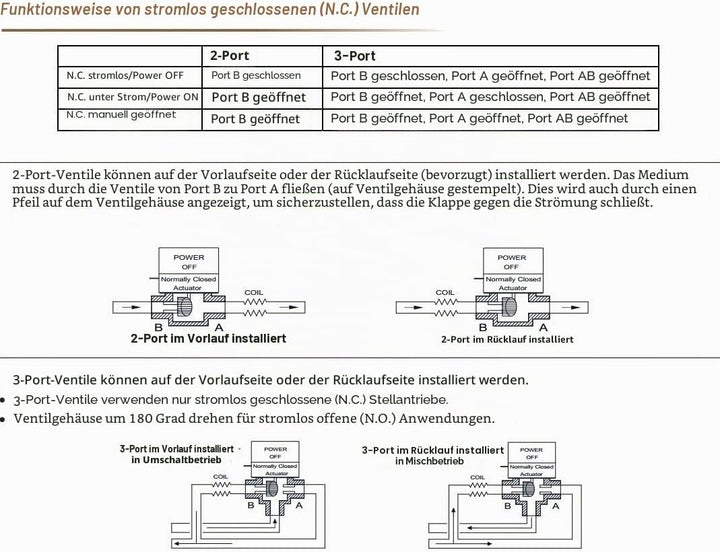 Motorisiertes Ventil 3 Wege Zonenventil 1 Zoll DN25 5 Drähte mit Endschalter 220VAC Normalerweise Ge
