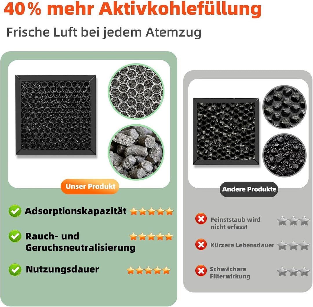 Lötrauchabsaugung, Desktop-Rauchdämpfer mit 3-stufigen HEPA- und Aktivkohlefiltern zum Löten, Leiter