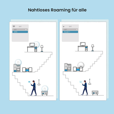 Tenda Nova MX12 Mesh WLAN WiFi 6 System - AX3000 Dual Band WLAN Mesh System - Reichweite bis zu 460m