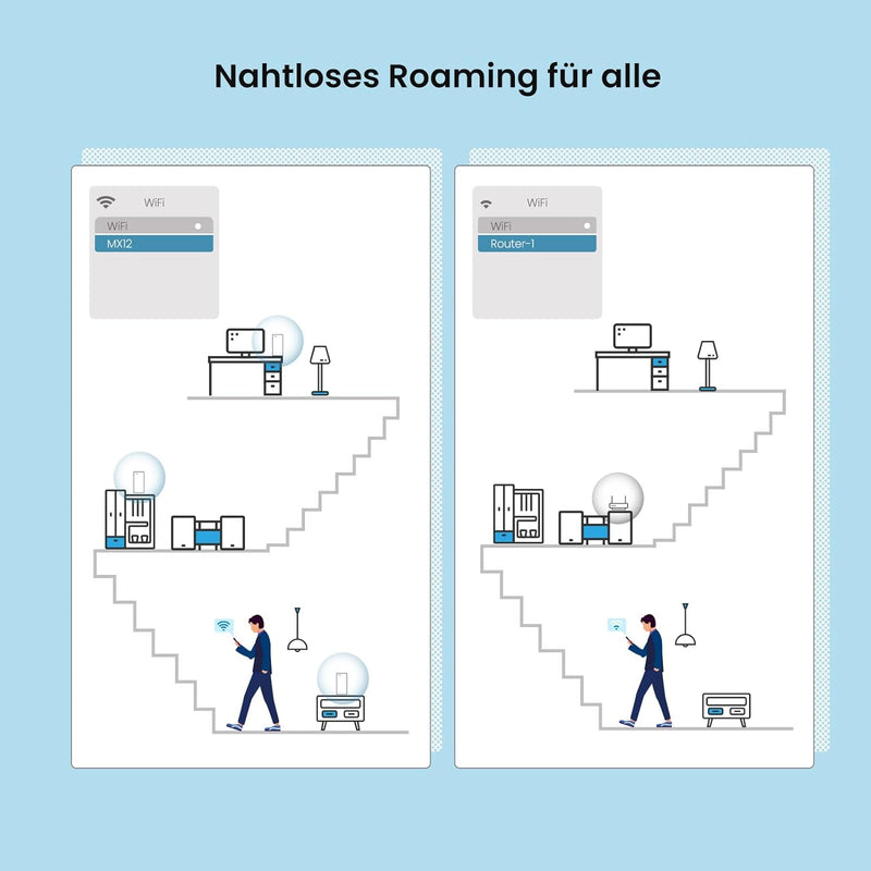 Tenda Nova MX12 Mesh WLAN WiFi 6 System - AX3000 Dual Band WLAN Mesh System - Reichweite bis zu 460m