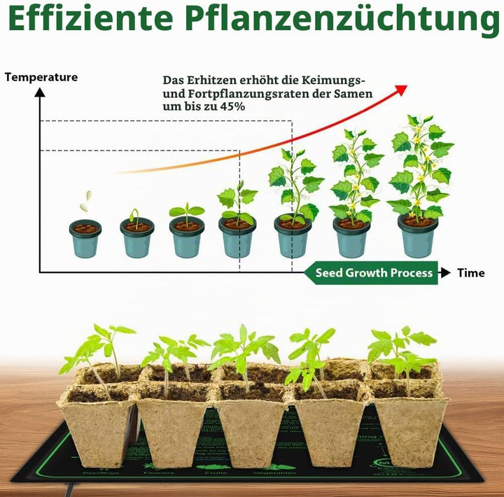 70W Heizmatte Pflanzen mit Thermostat - Schnelle Erwärmun, Feuerschutz, Wasserdicht - Sämlinge Heizm