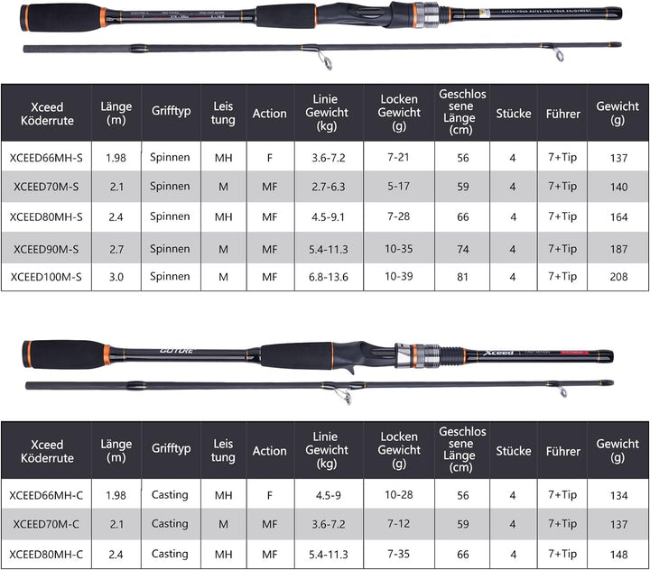 Goture Angelrute,Spinnrute,Spincasting Ruten,teleskoprute,Forellen Angeln rute,Karpfen rute,Baitcast