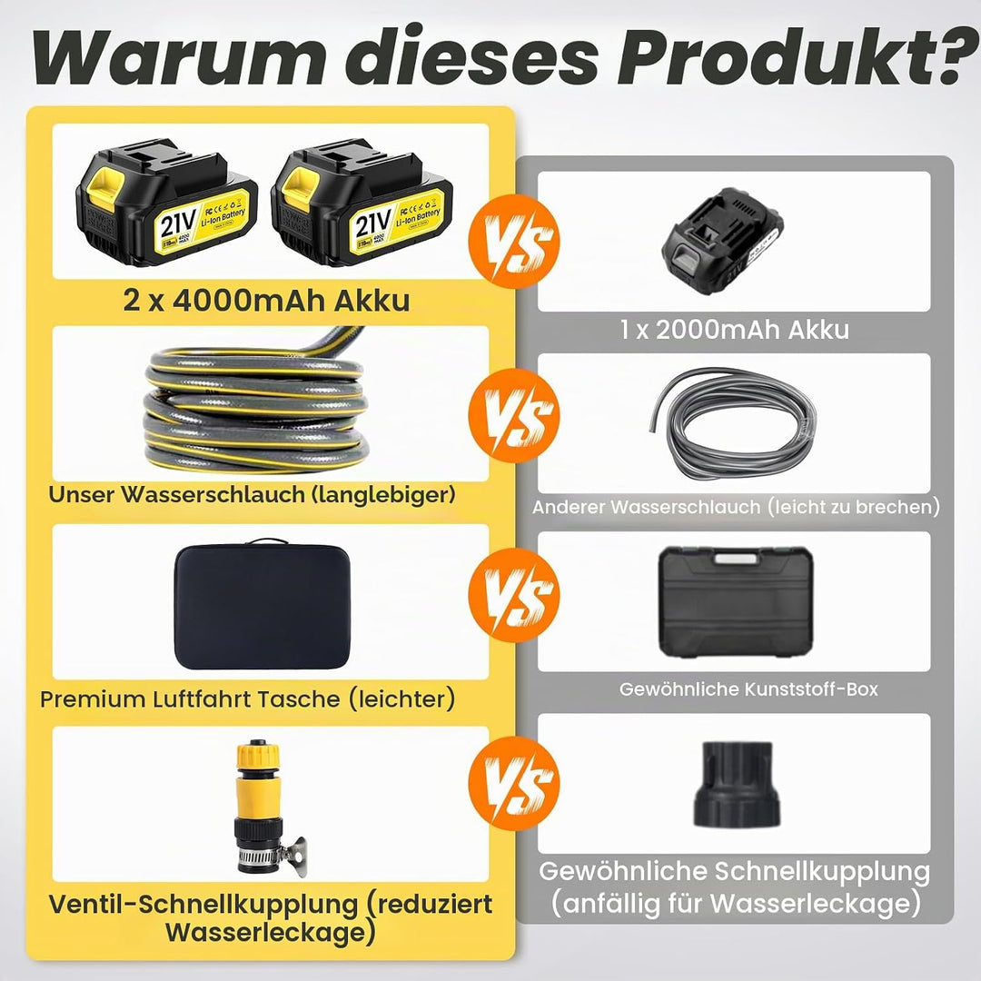 Akku Hochdruckreiniger 65-75 Bar mit LCD &amp; 6-in-1-Düse, 8000mAh | Bürstenloser Motor, LCD-Display, 5