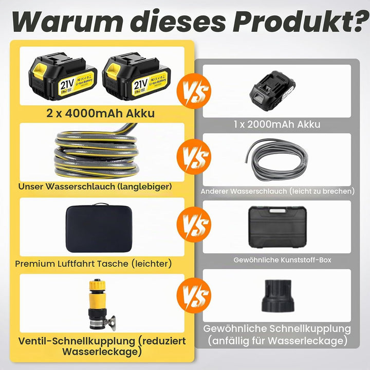 Akku Hochdruckreiniger 65-75 Bar mit LCD &amp; 6-in-1-Düse, 8000mAh | Bürstenloser Motor, LCD-Display, 5