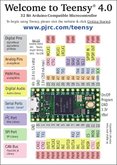 Teensy 4.0 (mit Pins)