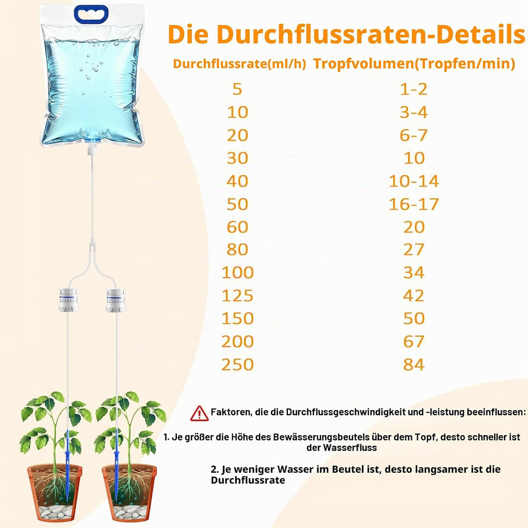 3 Stück 5,2L Pflanzen Bewässerung Tropfbewässerungsbeutel, Automatische Bewässerungssystem Zimmerpfl