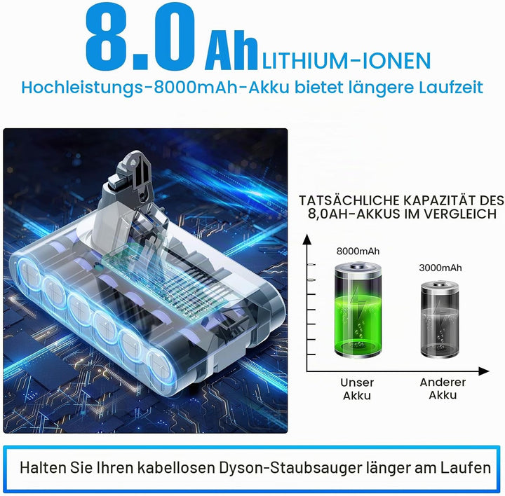21.6V 8000mAh V6 Ersatzakku für Dyson V6 Akku DC62 DC58 SV03 DC59 DC61 Animal DC72 DC74 SV04 SV05 SV