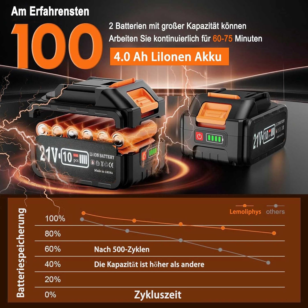Rasentrimmer Mit Akku 21V,Akku Rasentrimmer für Makita-Akkus,Akku Freischneider mit 2 * 4.0Ah Akkus,
