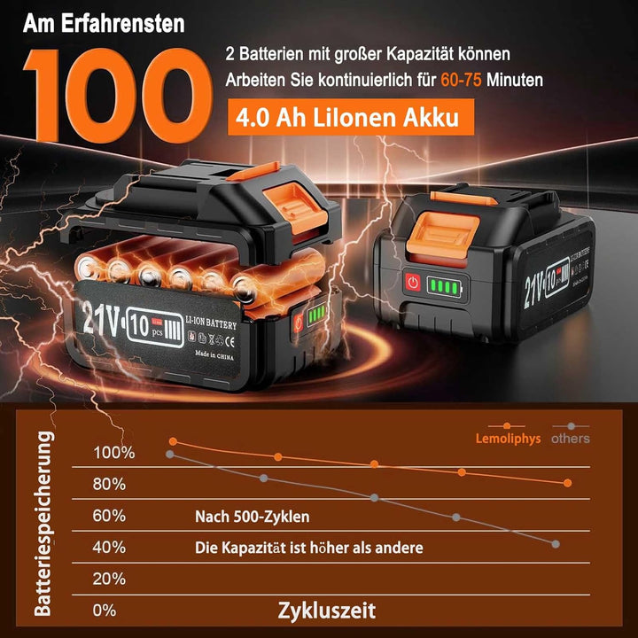 Rasentrimmer Mit Akku 21V,Akku Rasentrimmer für Makita-Akkus,Akku Freischneider mit 2 * 4.0Ah Akkus,