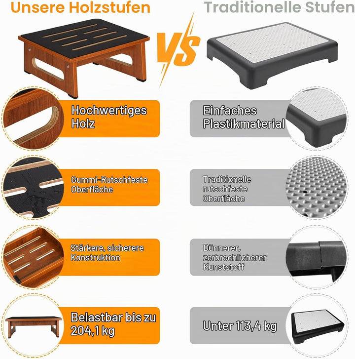 EIN hölzerner Tritthocker 17CM für Erwachsene und Senioren mit Rutschfester Gummiauflage, für drinne