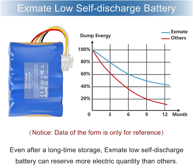 Exmate 18.5V 3500mAh Akku Li-ion Kompatible mit Gardena Sileno R100Li,R130Li,R160Li, Husqvarna Autom