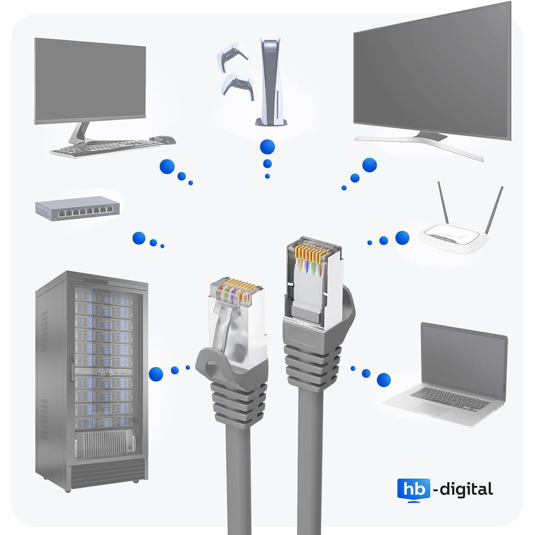 HB-DIGITAL 20m CAT 7 LAN Kabel RJ45 Patchkabel mit CAT 7 Rohkabel S/FTP - GHMT zertifiziert - 10 Gbp