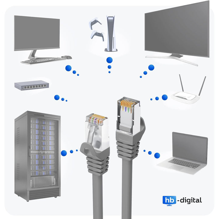 HB-DIGITAL 20m CAT 7 LAN Kabel RJ45 Patchkabel mit CAT 7 Rohkabel S/FTP - GHMT zertifiziert - 10 Gbp