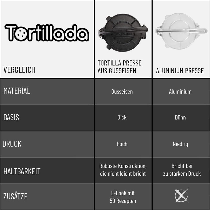 Tortillada - Tortilla Presse / Quesadilla, Roti Maker aus Gusseisen mit Rezepten (25cm) inkl. E-Book