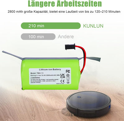 KUNLUN 14.4V 2800mAh Akku für Eufy RoboVac G10 G20 G30 G35 G40 Hybrid, für RoboVac 11 11S 11S MAX 12