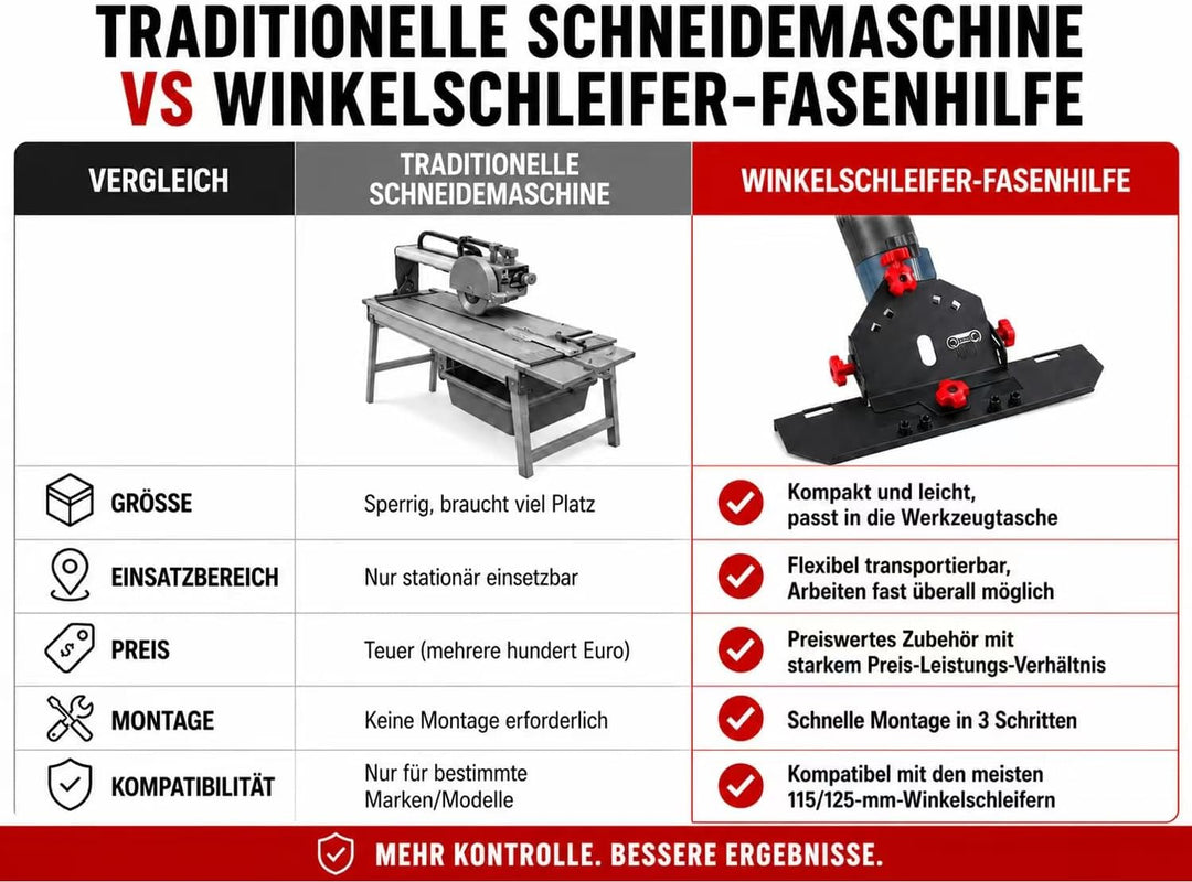 Fliesen Gehrungsschneider, 45 Grad Fliesenschneider für Winkelschleifer 115/125 mm Tile Cutter mit A
