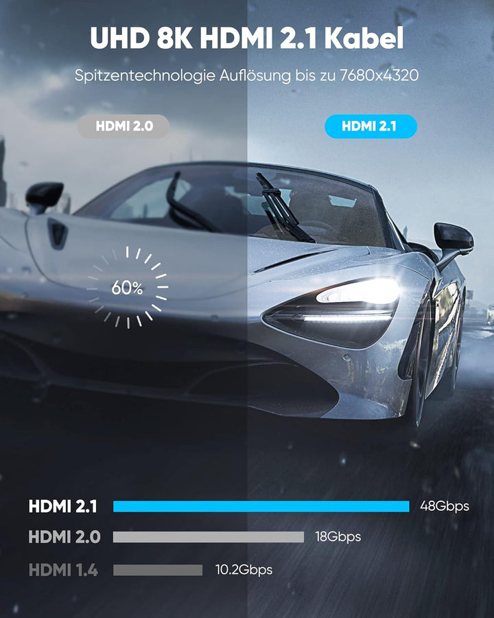 Highwings 8K 4K HDMI Kabel 3meter Zertifiziertes 2Pack,HDMI 2.1 Kabel 48Gbps Highspeed 8K 60Hz 4K 12