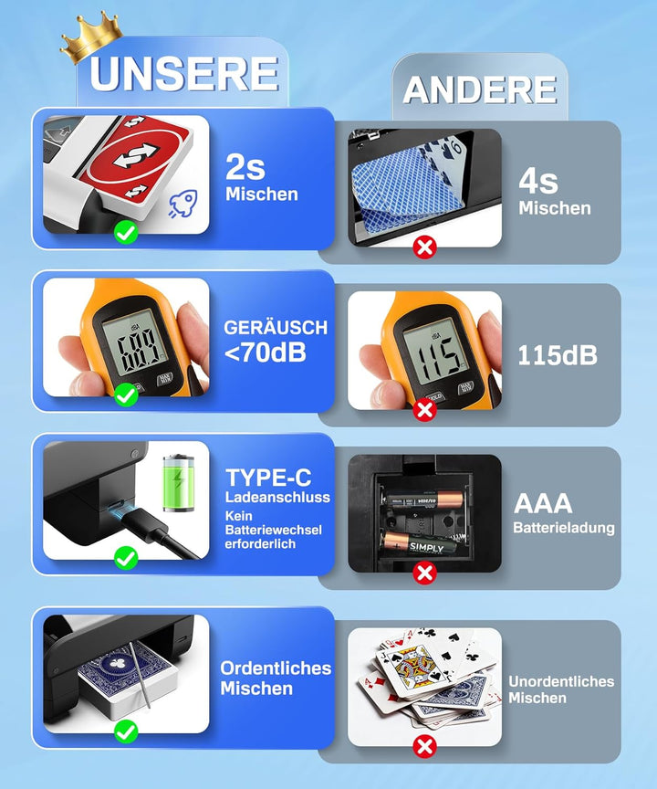 Kartenmischmaschine Elektrische - Automatischer Mischmaschine Karten, 2000mAh Wiederaufladbar| Geräu
