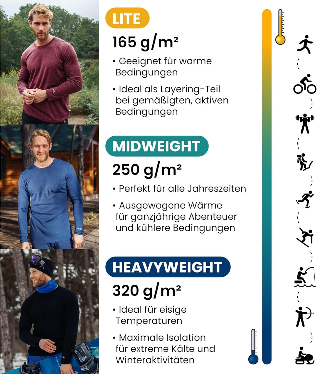 Merino.tech 100% Merino Unterwäsche Herren Set - Leicht, Mittelgewicht, Thermounterwäsche Merinowoll