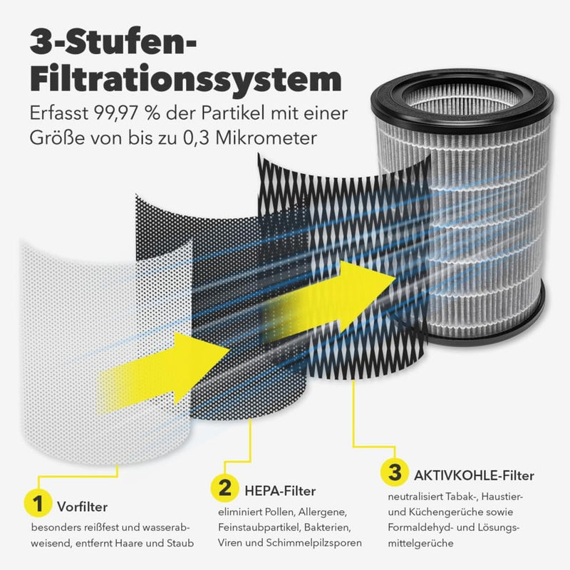 TROTEC Luftreiniger AirgoClean 171 E – HEPA Filter für Allergiker – Räume bis 42 m² /105 m³, Luftfil