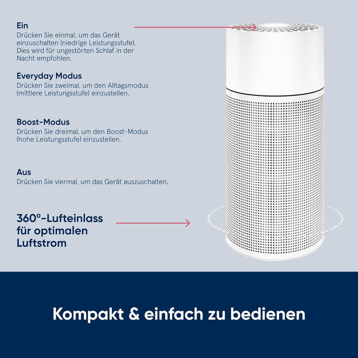 Blueair Blue Pure Joy S HEPA Silent Luftreiniger für bis zu 43m², Weiss Blue Joy S Small Room up to