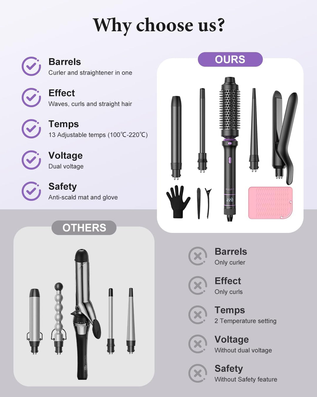 BESTOPE PRO Lockenstab, 5 in 1 Lockenstäbe Set mit Glätteisen, Thermobürste, 3 Keramische Lockeneise