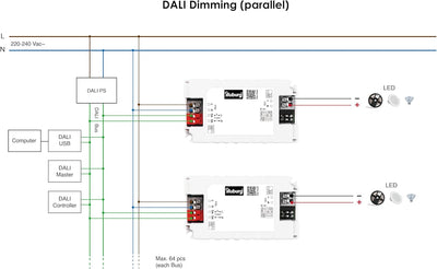 illuburg LED Trafo 12V 15W Dimmbar DALI Push für Osram Philips GU5,3 MR16 Flickerfree LED Netzteil T