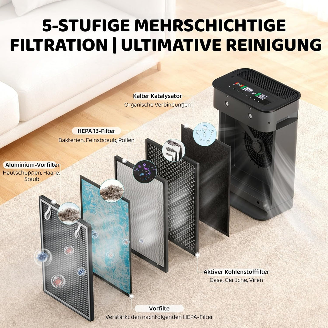 ISSELEC Luftreiniger und Luftbefeuchter 2 in 1 für Schlafzimmer, H13 HEPA Filter, Anzeige Luftqualit