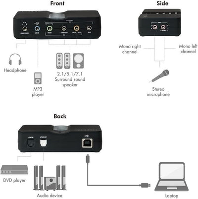 LogiLink USB Sound Box 7.1 (externe Soundkarte)