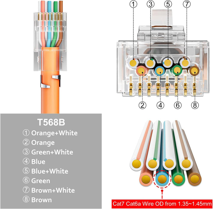 FGB Netzwerk Werkzeug Set, Pass Through RJ45 Crimpzange für Cat7 Cat6 Cat5 mit 4 x Netzwerkstecker C