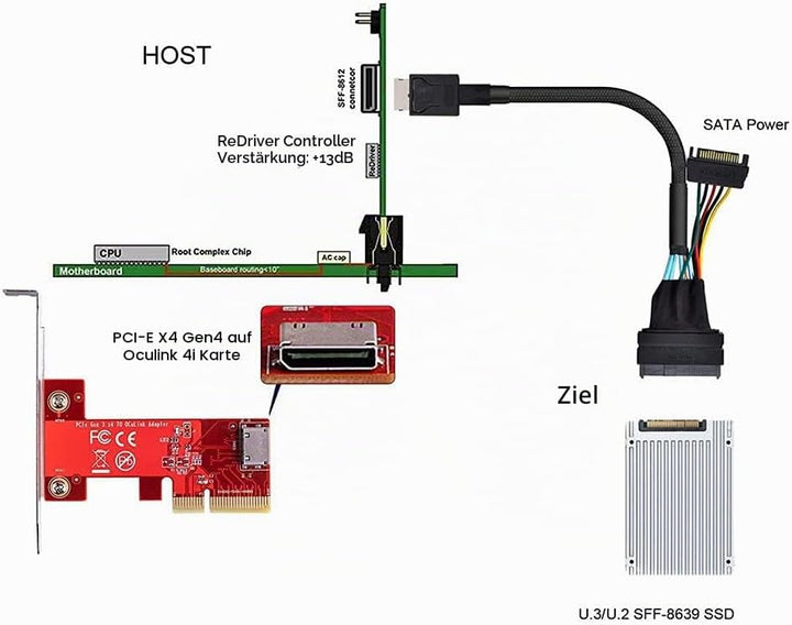 Xiwai Oculink SFF-8611 auf U.2 U.3 SFF-8639 NVME PCIe PCI-Express SSD Kabel für Mainboard SSD