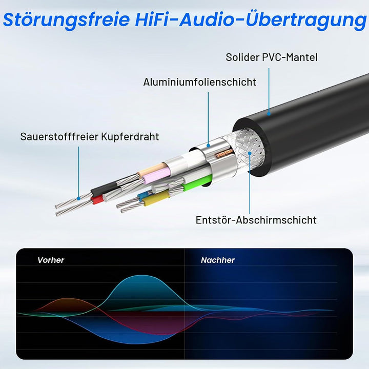 XMSJSIY 2-Kanal XLR Audio Schlange 3-Pin XLR Stecker zum Buchse Splitter Mikrofon Aufnahme Schlange