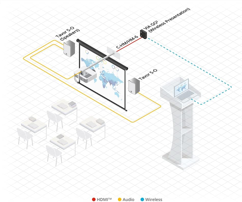 Via GO2. Compact + Secure 4K PERP