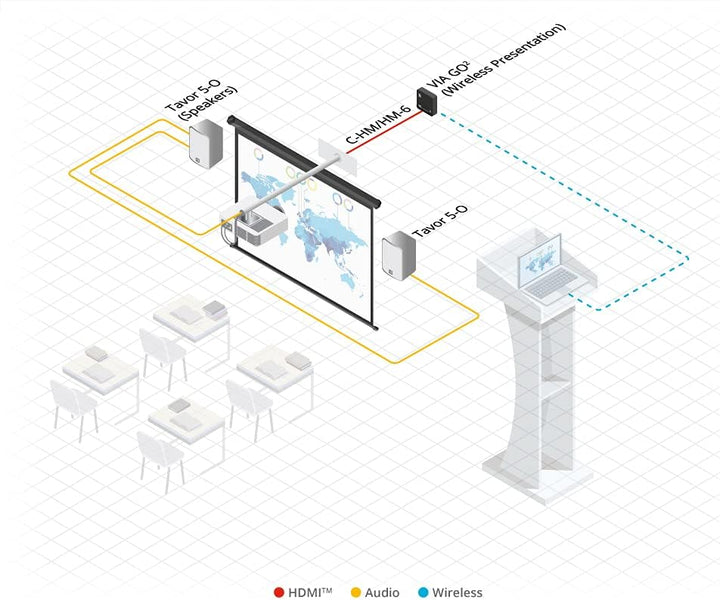 Via GO2. Compact + Secure 4K PERP