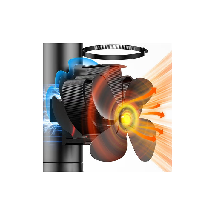 Kaminventilator Magnetisch, Ofenventilator Ohne Strom mit Modifizierter Umlenkplatte, Leiser Kamin V