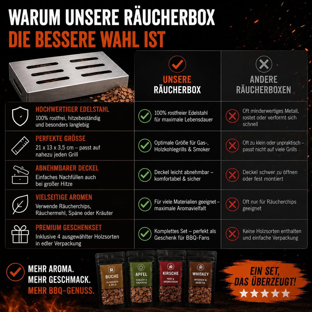 Generisch SIMONIQ Premium Räucher Set – Edelstahl Räucherbox mit 3× 150g Räucherchips &amp; Anleitungska
