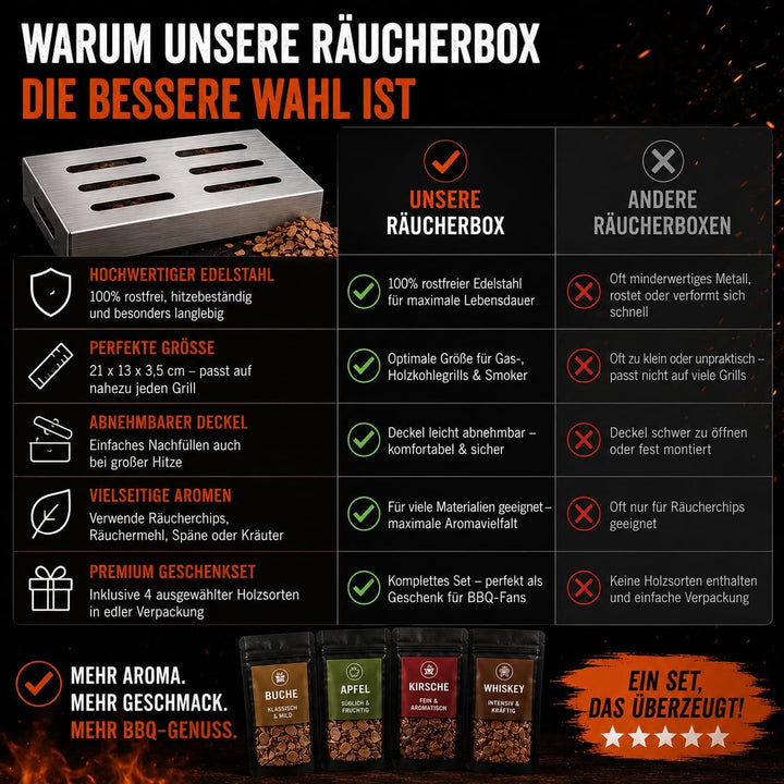 Generisch SIMONIQ Premium Räucher Set – Edelstahl Räucherbox mit 3× 150g Räucherchips &amp; Anleitungska