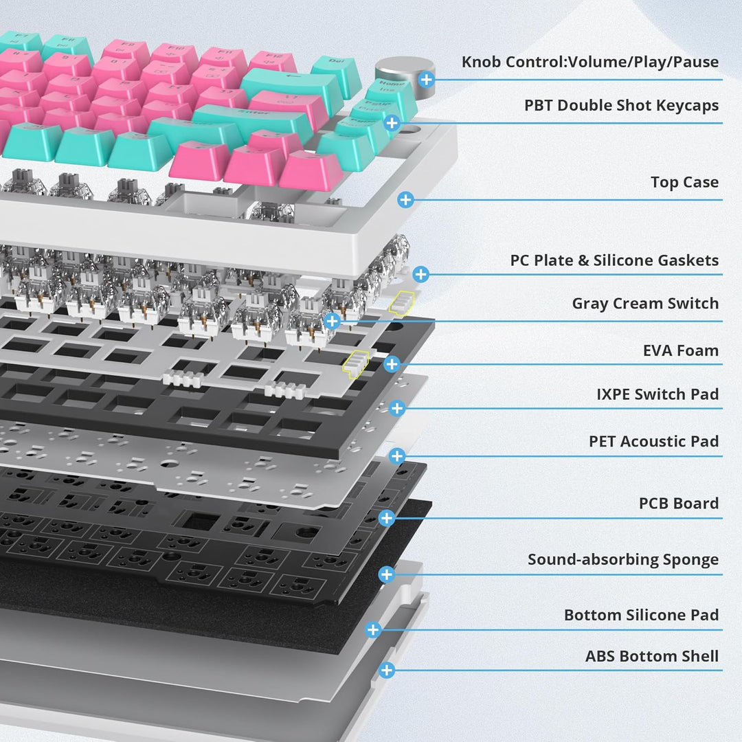 SbocKeeb Mechanische Tastatur Kabellos 75% mit Knopf, TKL Gaming Tastatur 75 Prozent Amerikanische Q