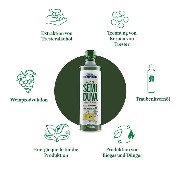 Traubenkernöl Kaltgepresst 100% Italienische - Benvolio 1938 750 ml - Reich an Vitamin E und Omega 6