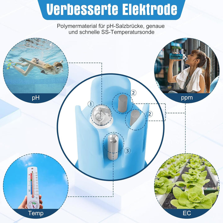 pH Messgerät Wasser, pH EC Messgerät Grow, TDS-Tester für Trinkwasser, YINMIK pH EC Messgerät für Hy